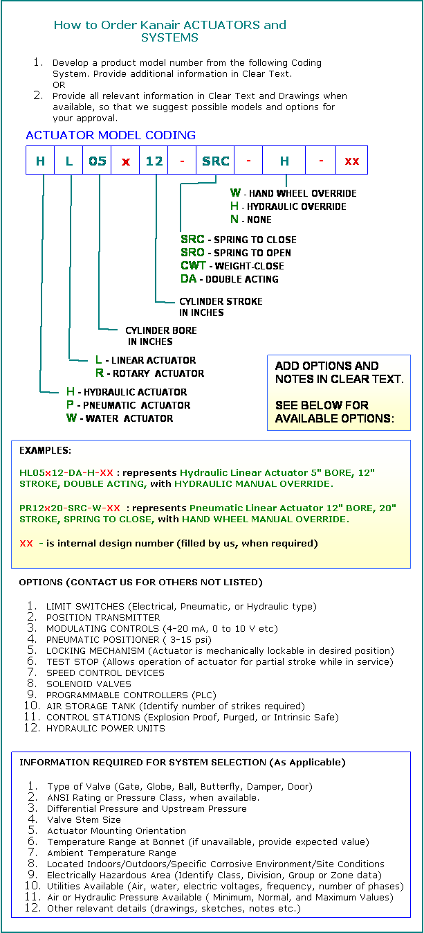 Loading "How to Orde" Data.  If the data is not loaded, please contact us.
